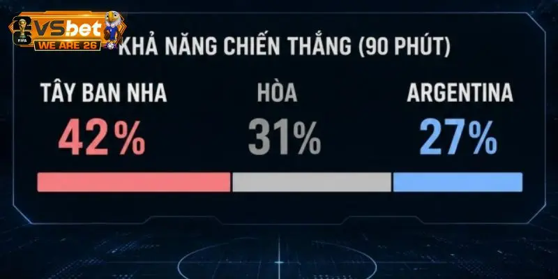 Nền tảng tổng hợp được các thông số chi tiết và chuẩn xác nhất